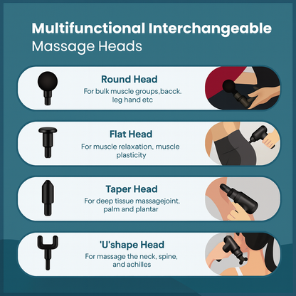 World's #1 Massage Gun